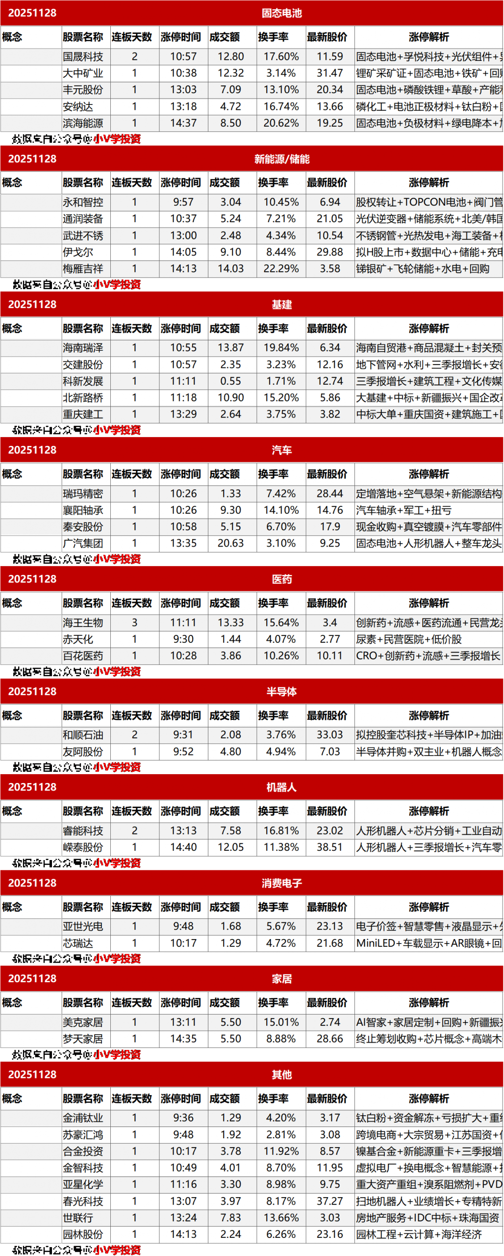 涨停复盘20251128:商业航天