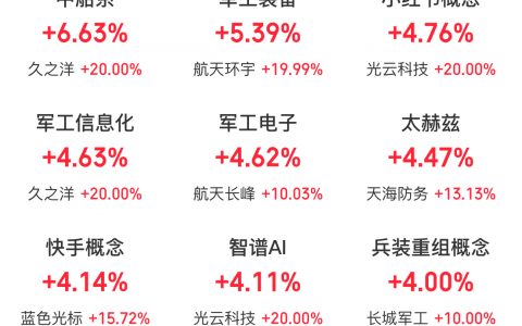 11月24日主题复盘：商业航天爆发，AI应用延续强势