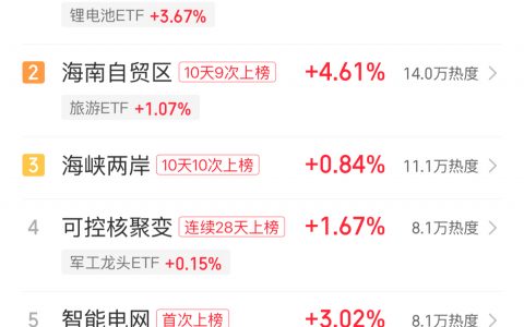 11月5日主题复盘：AI电力/储能全线爆发，海峡两岸概念分化，海南相对强势
