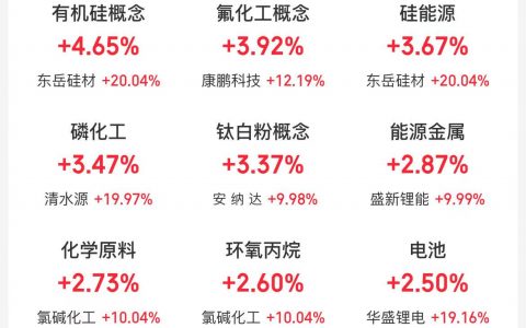 11月7日主题复盘：锂电池大涨，市场题材较为散乱
