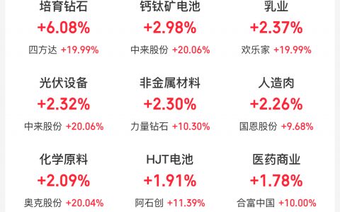 11月11日主题复盘：培育钻石再度大涨，光伏延续强势