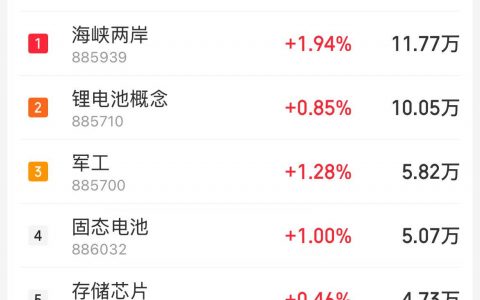 11月17日主题复盘：锂电池、海峡两岸延续强势，AI应用受关注