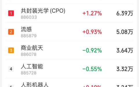 11月26日主题复盘：AI硬件集体大涨，流感带动医药板块继续上涨