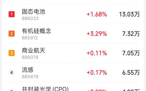 11月27日主题复盘：锂电池、固态电池大幅反弹，有机硅再度活跃