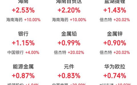 11月20日题材复盘：亏钱效应延续，海峡两岸相对强势
