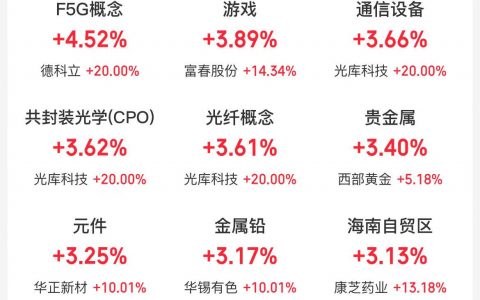 11月25日主题复盘：AI应用再度局部走强，谷歌TPU产业链强势