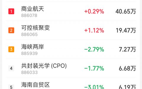 12月11日主题复盘：商业航天延续强势，核聚变逆市上涨