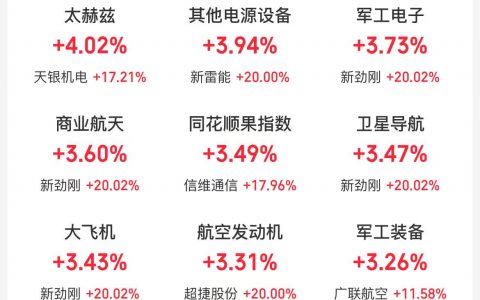 12月24日主题复盘：商业航天再度大涨，算力硬件股延续强势