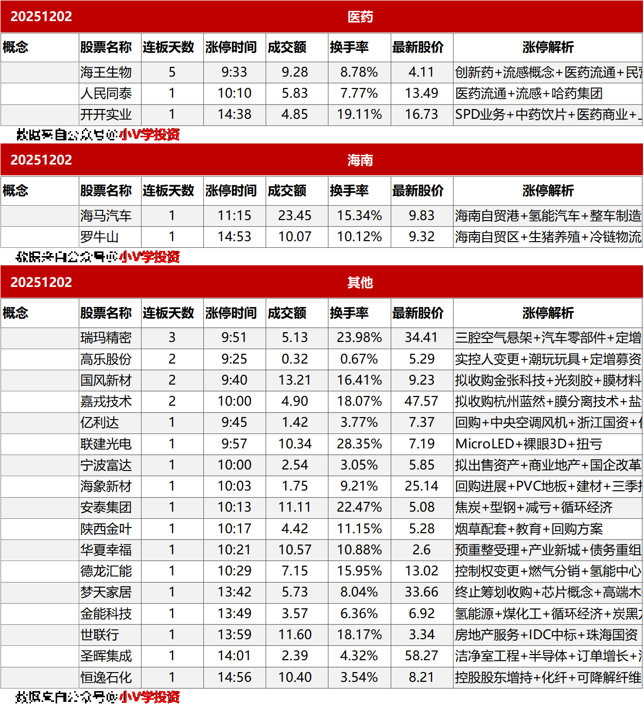 涨停复盘20251202：海峡两岸