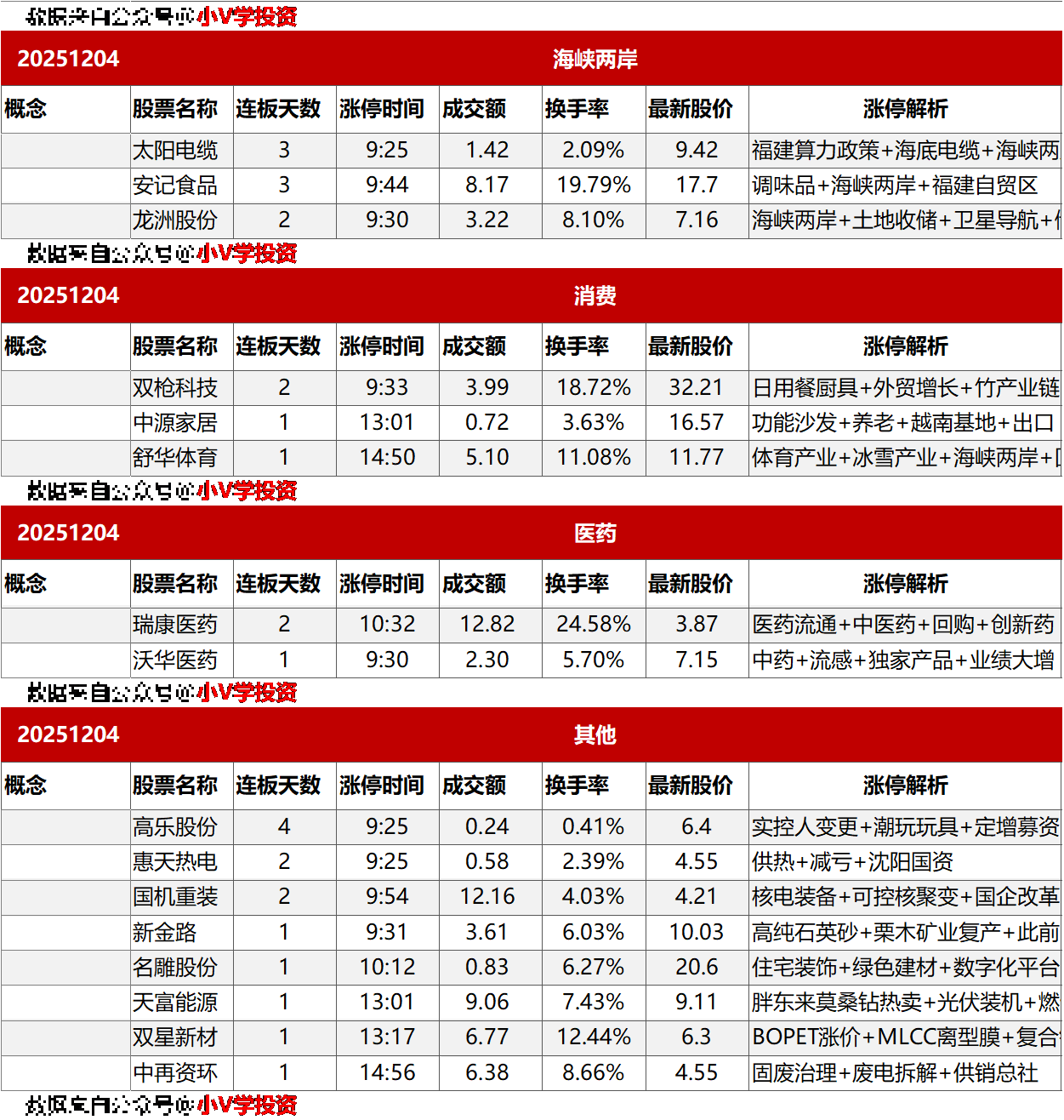 涨停复盘20251204：机器人