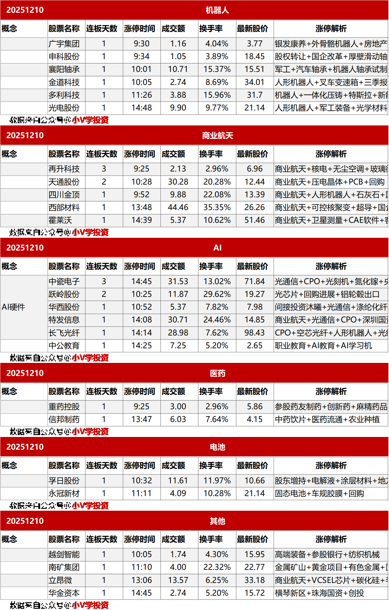涨停复盘20251210：海南、房地产