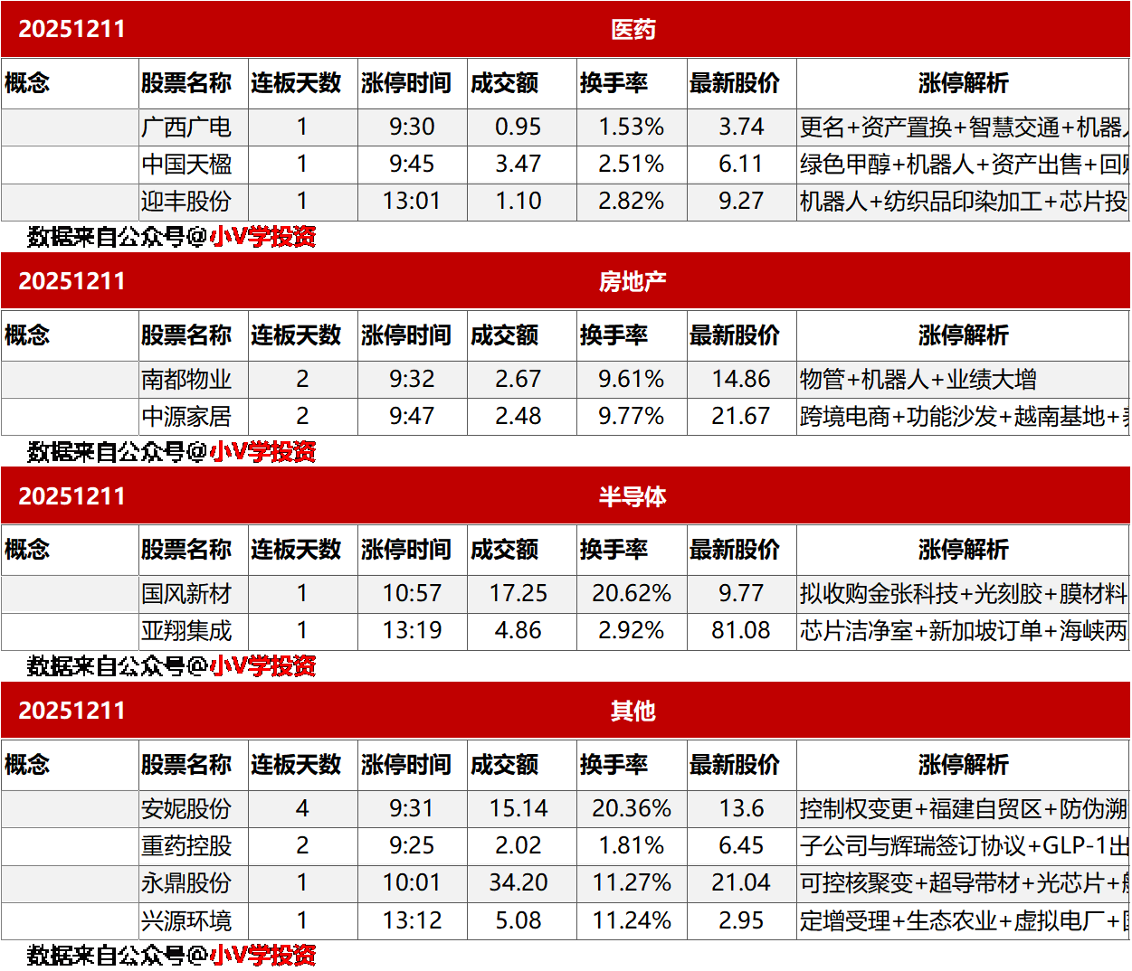 涨停复盘20251211：商业航天