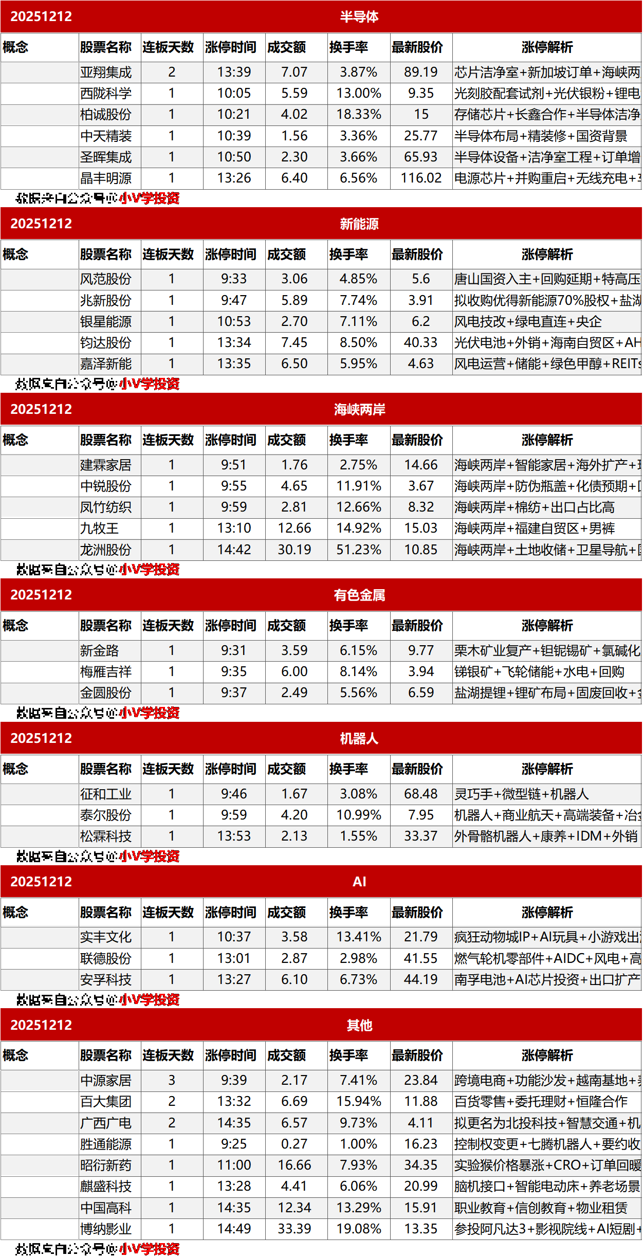 涨停复盘20251212：商业航天、核聚变