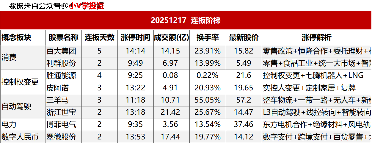 涨停复盘20251217:AI