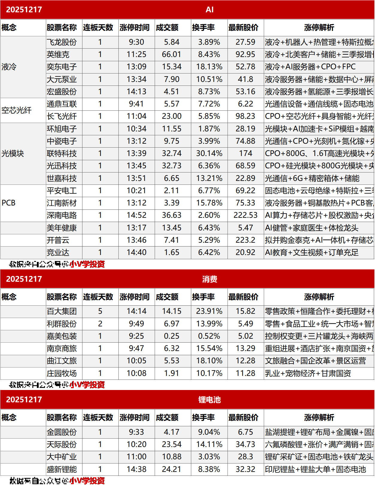 涨停复盘20251217:AI