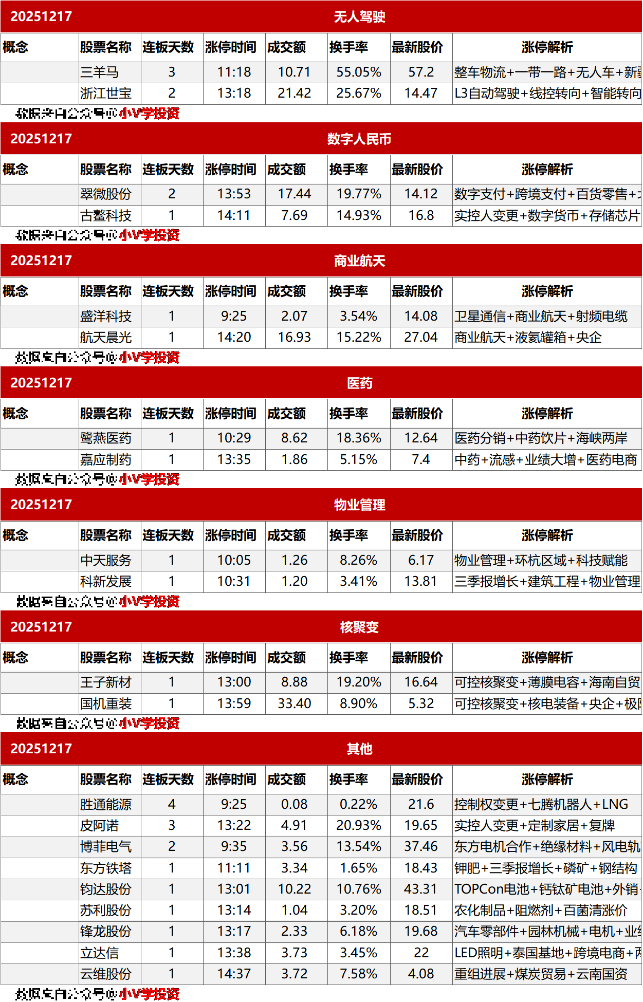 涨停复盘20251217:AI