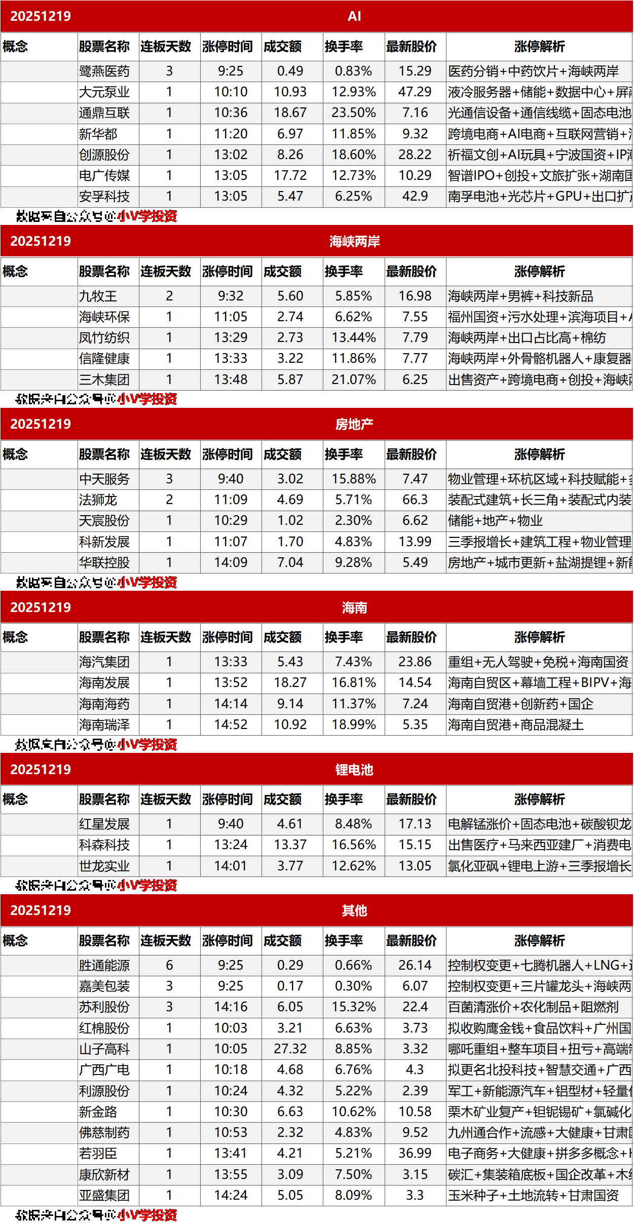 涨停复盘20251219：商业航天、核聚变
