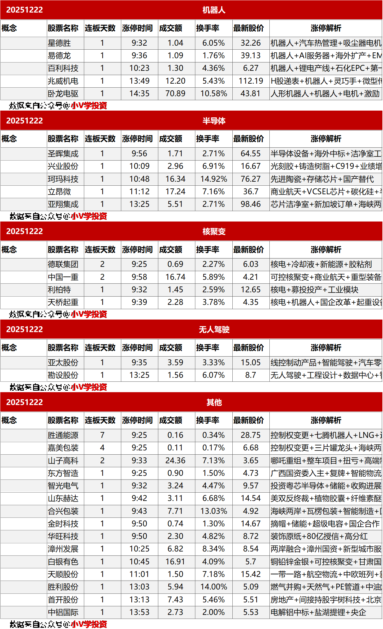 涨停复盘20251222：海南