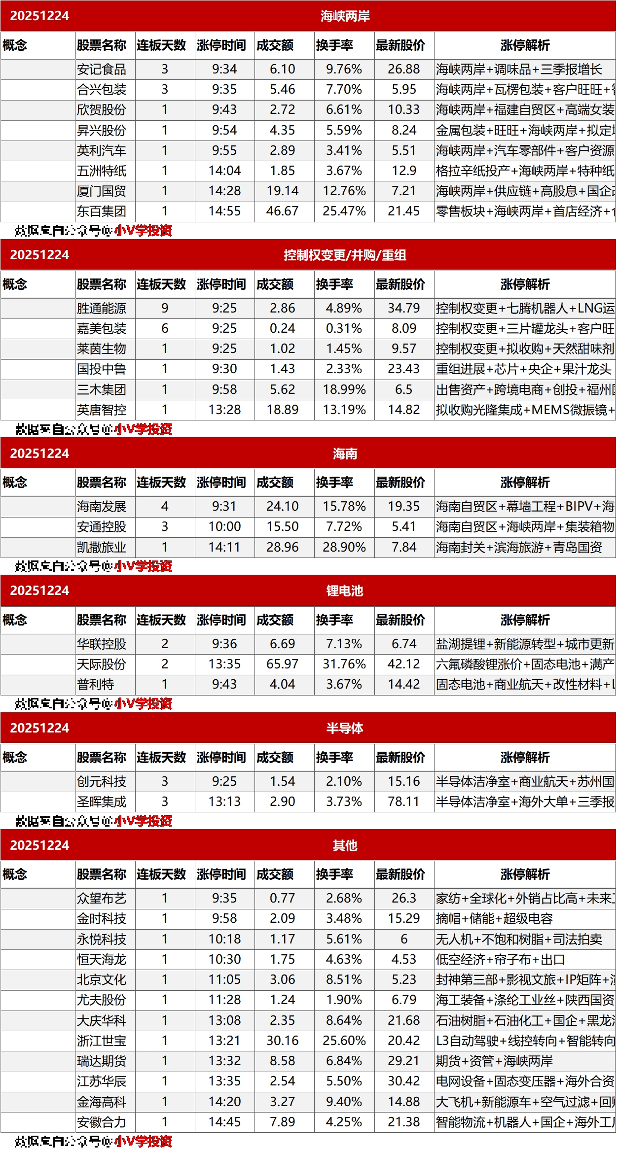 涨停复盘20251224：商业航天