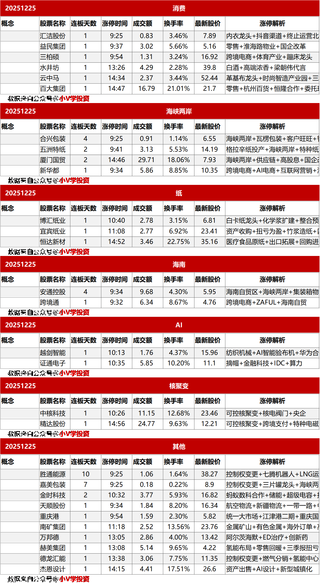 涨停复盘20251225：商业航天、机器人