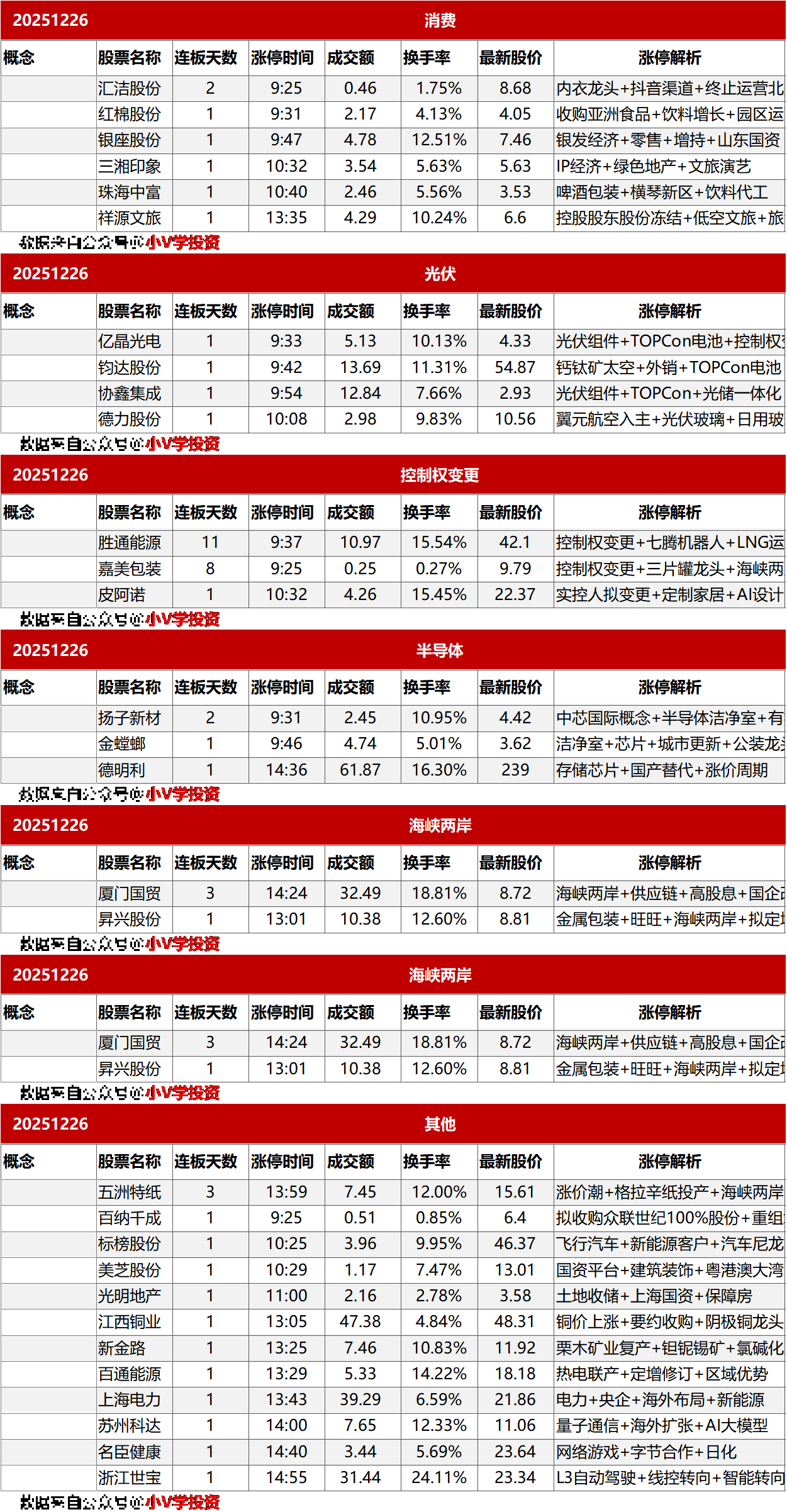 涨停复盘20251226：商业航天、锂电池