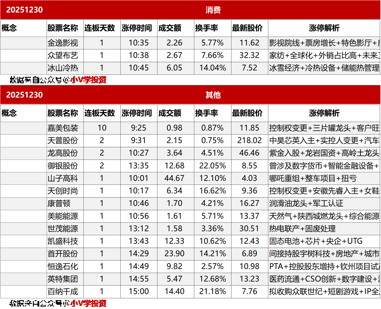 涨停复盘20251230：机器人