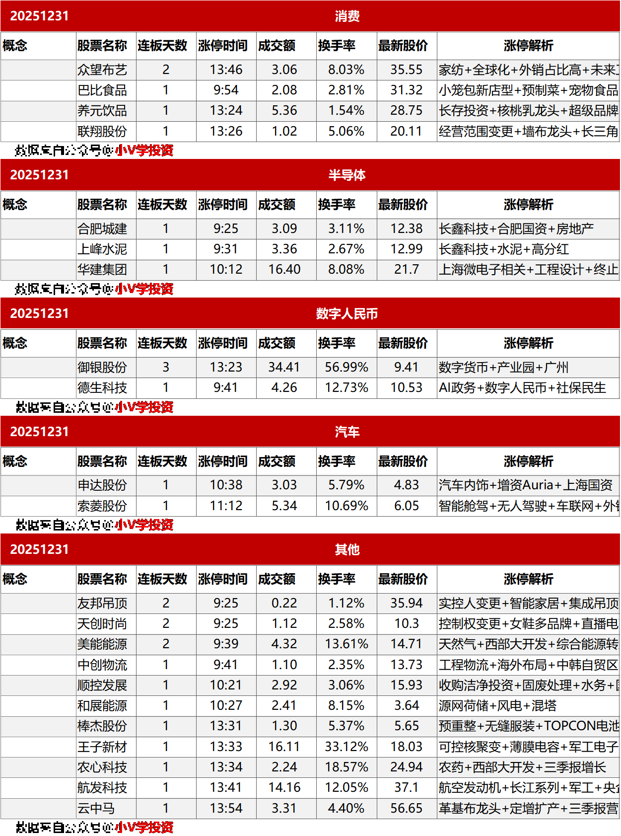 涨停复盘20251231：商业航天、AI