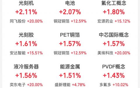 12月23日主题复盘：液冷、电子布M9推动AI硬件大涨，半导体洁净室联动走强