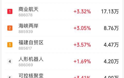 12月5日主题复盘：多个热点题材反弹，海峡两岸、商业航天持续强势