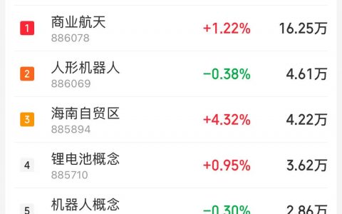 12月26日主题复盘：商业航天主线行情继续，锂电池大反弹，海南自贸再度表现