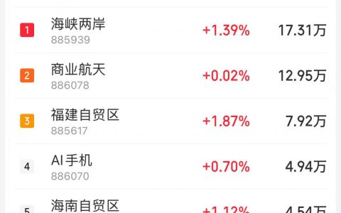 12月2日主题复盘：海峡两岸概念再度爆发，商业航天相对活跃