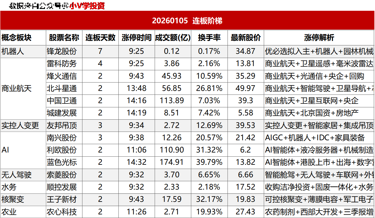涨停复盘20260105:脑机接口