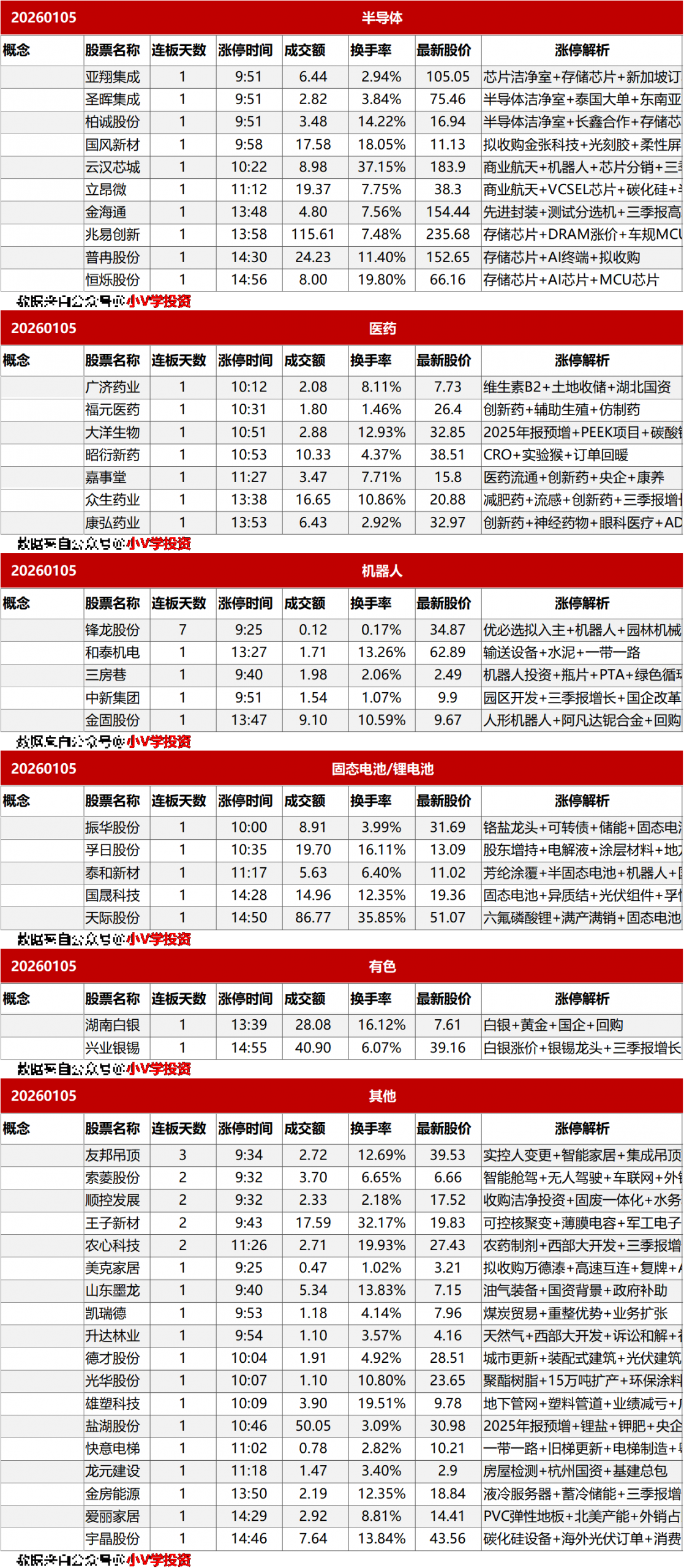 涨停复盘20260105:脑机接口