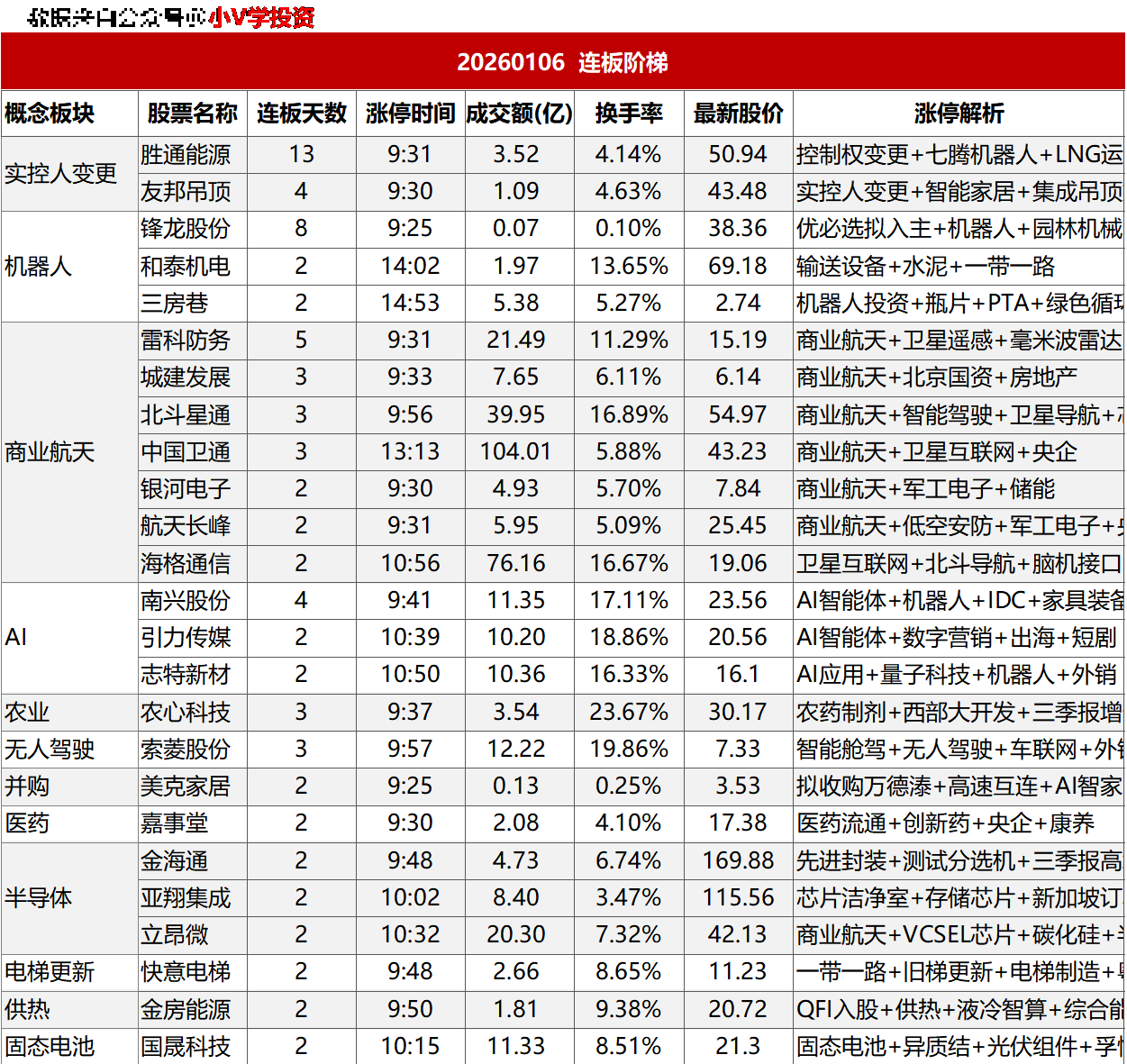 涨停复盘20260106：商业航天、脑机接口