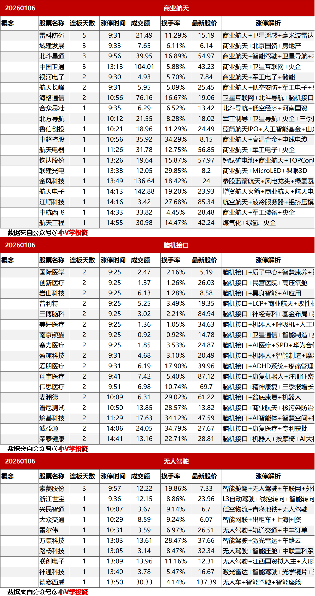 涨停复盘20260106：商业航天、脑机接口