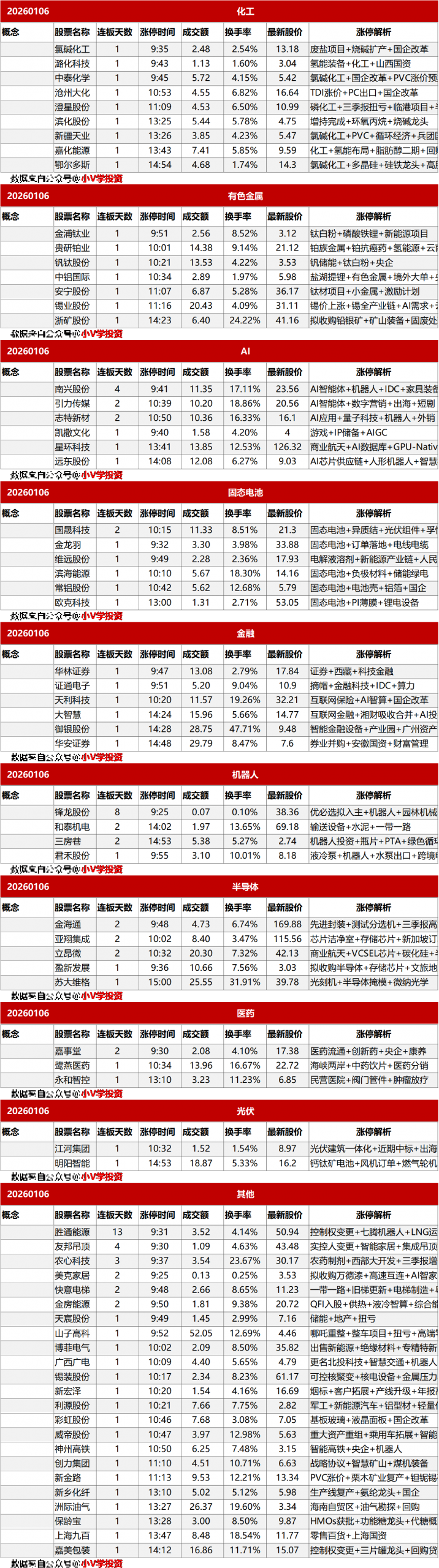 涨停复盘20260106：商业航天、脑机接口