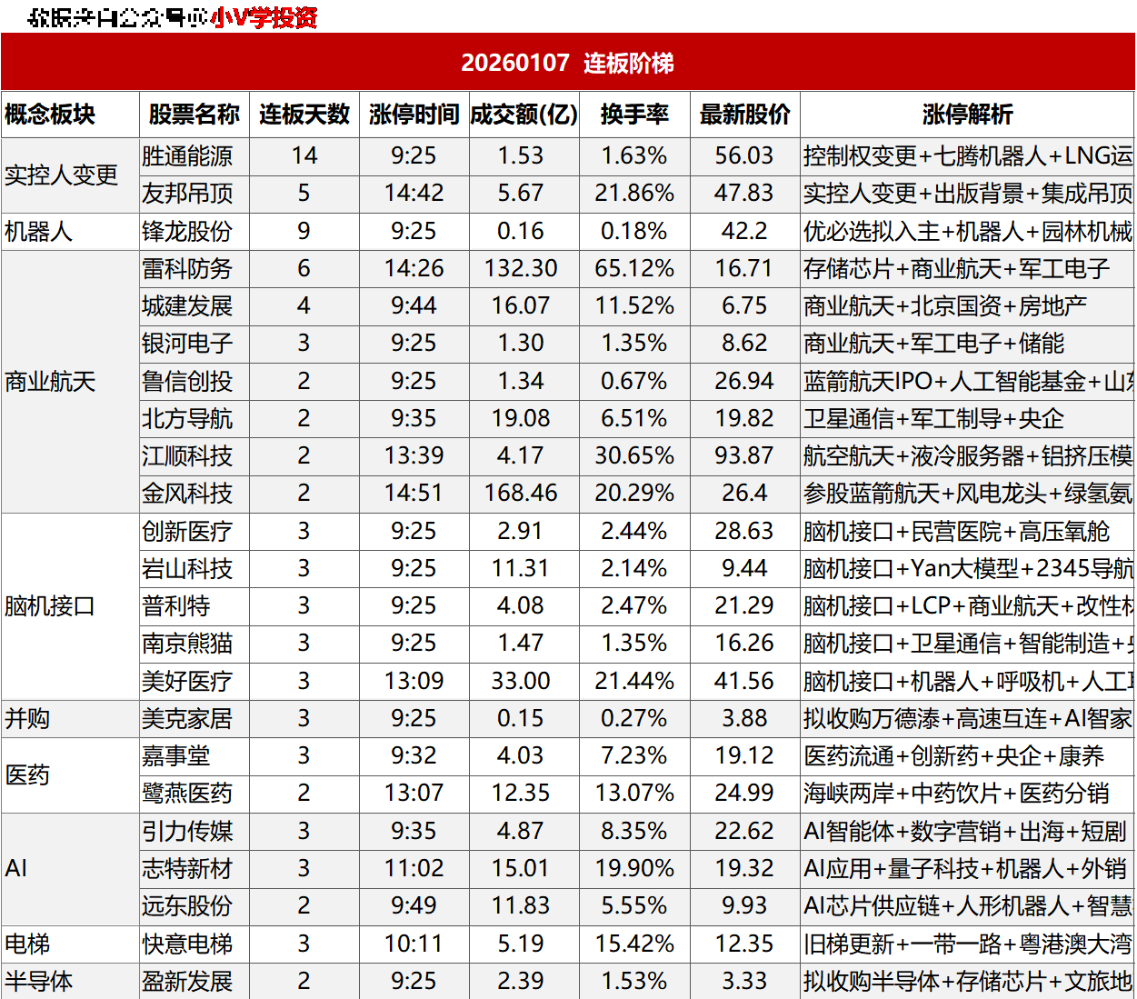 涨停复盘20260107：半导体、AI