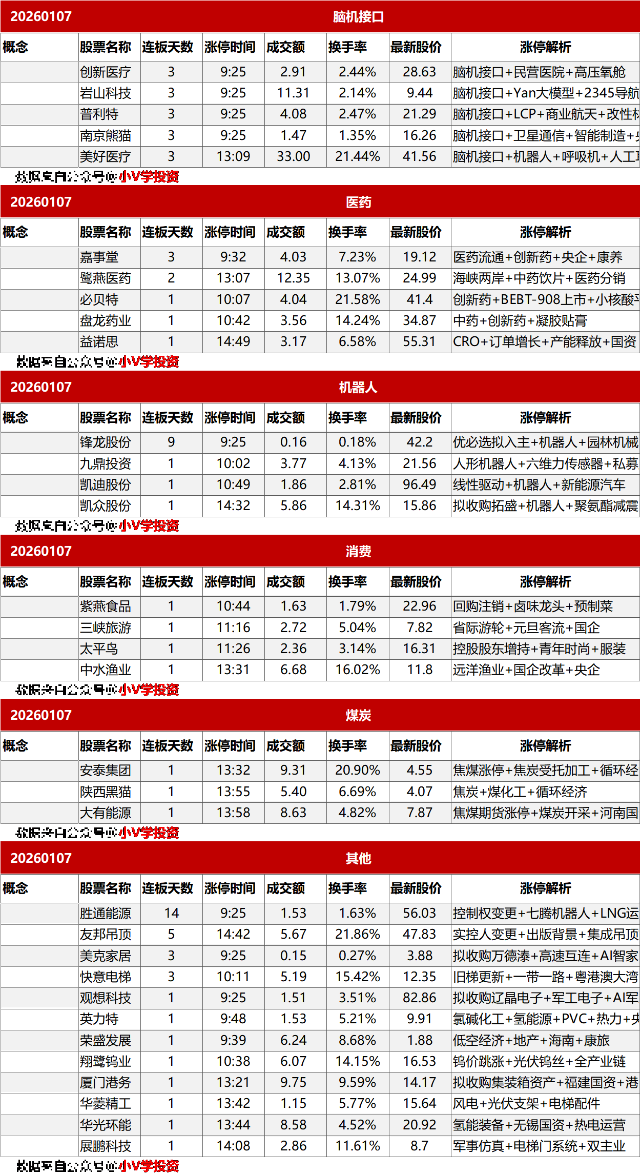 涨停复盘20260107：半导体、AI