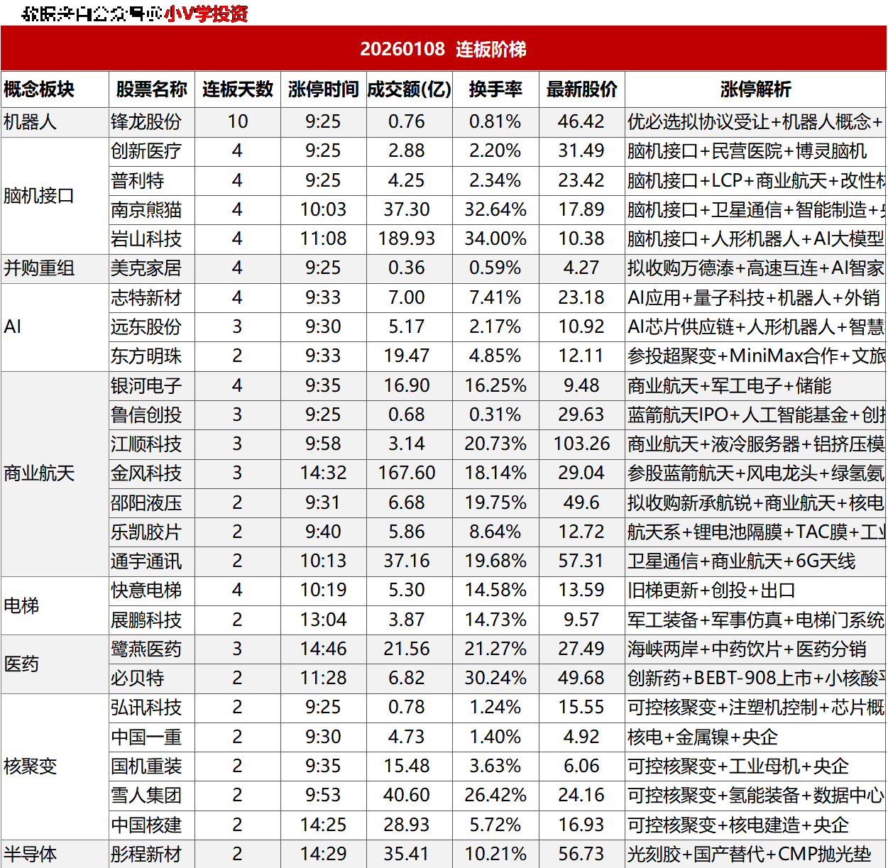 涨停复盘20260108：商业航天、核聚变