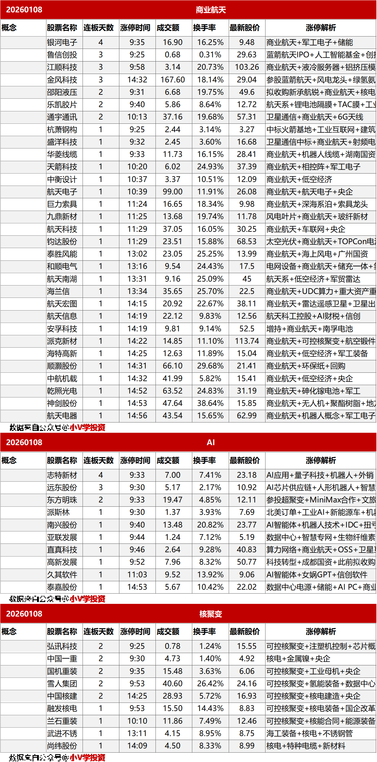 涨停复盘20260108：商业航天、核聚变