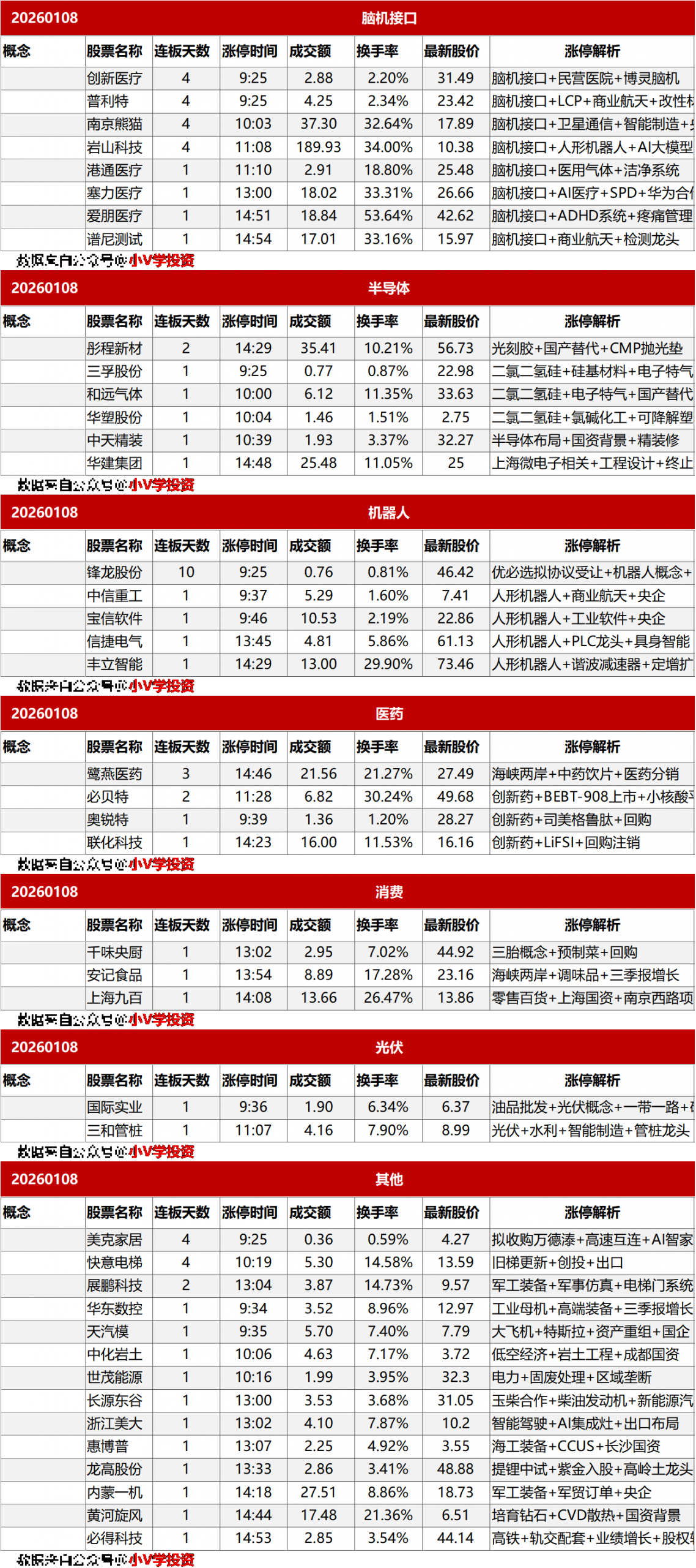 涨停复盘20260108：商业航天、核聚变