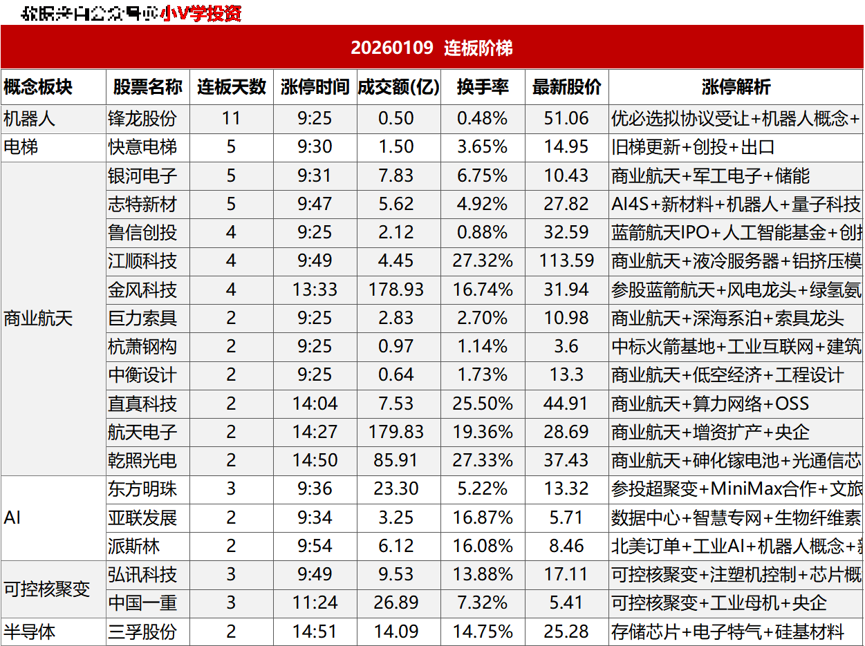 涨停复盘20250109：AI、商业航天