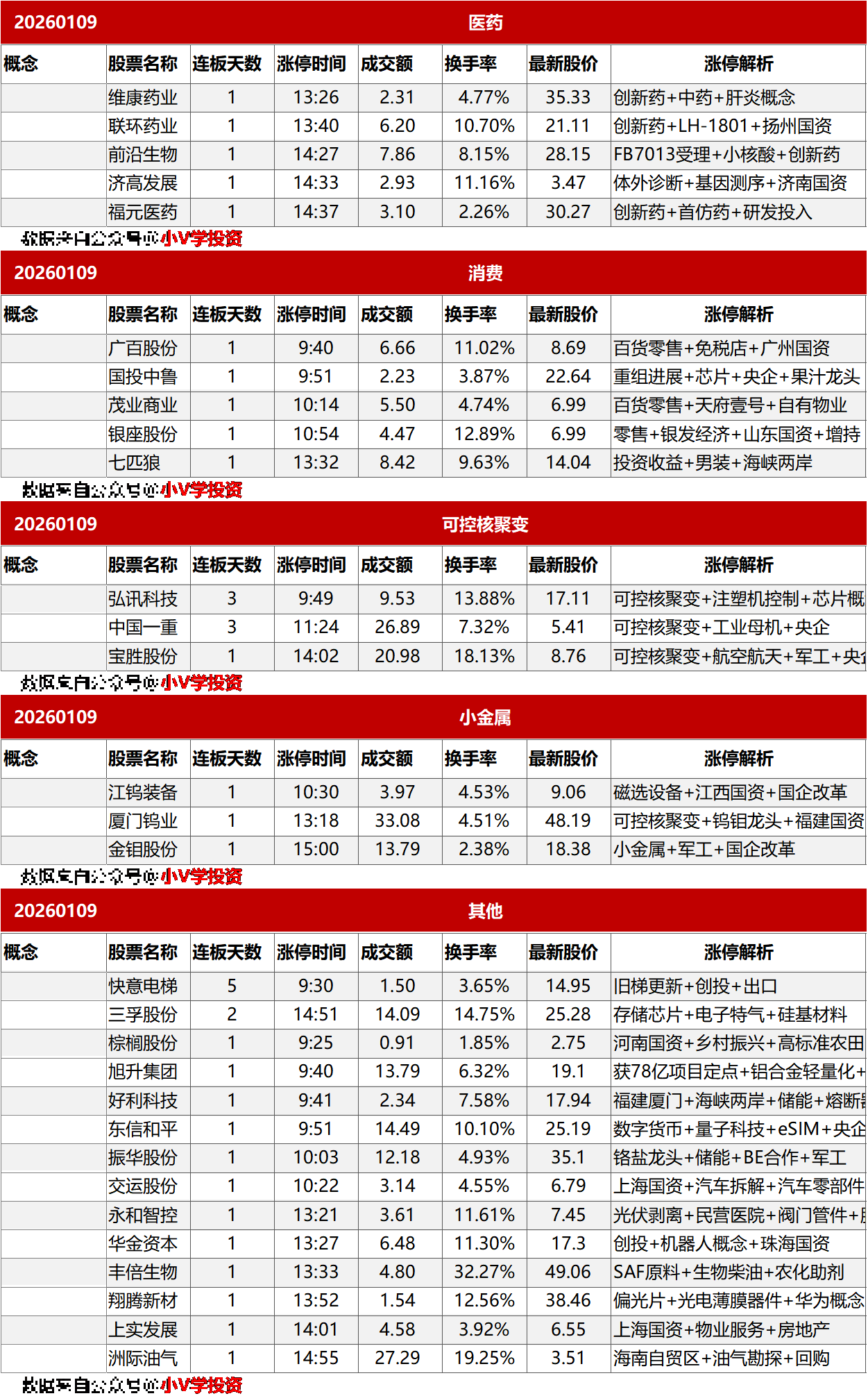 涨停复盘20250109：AI、商业航天
