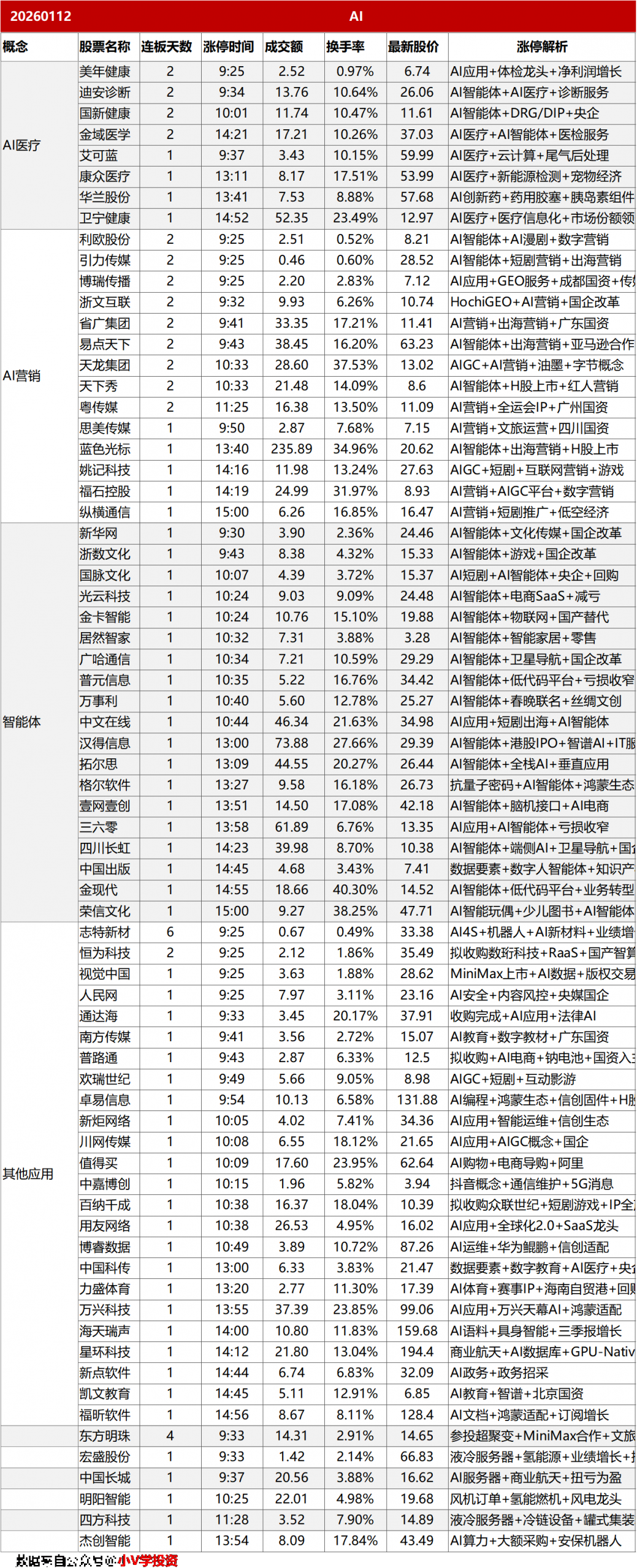 涨停复盘20260112：AI、商业航天