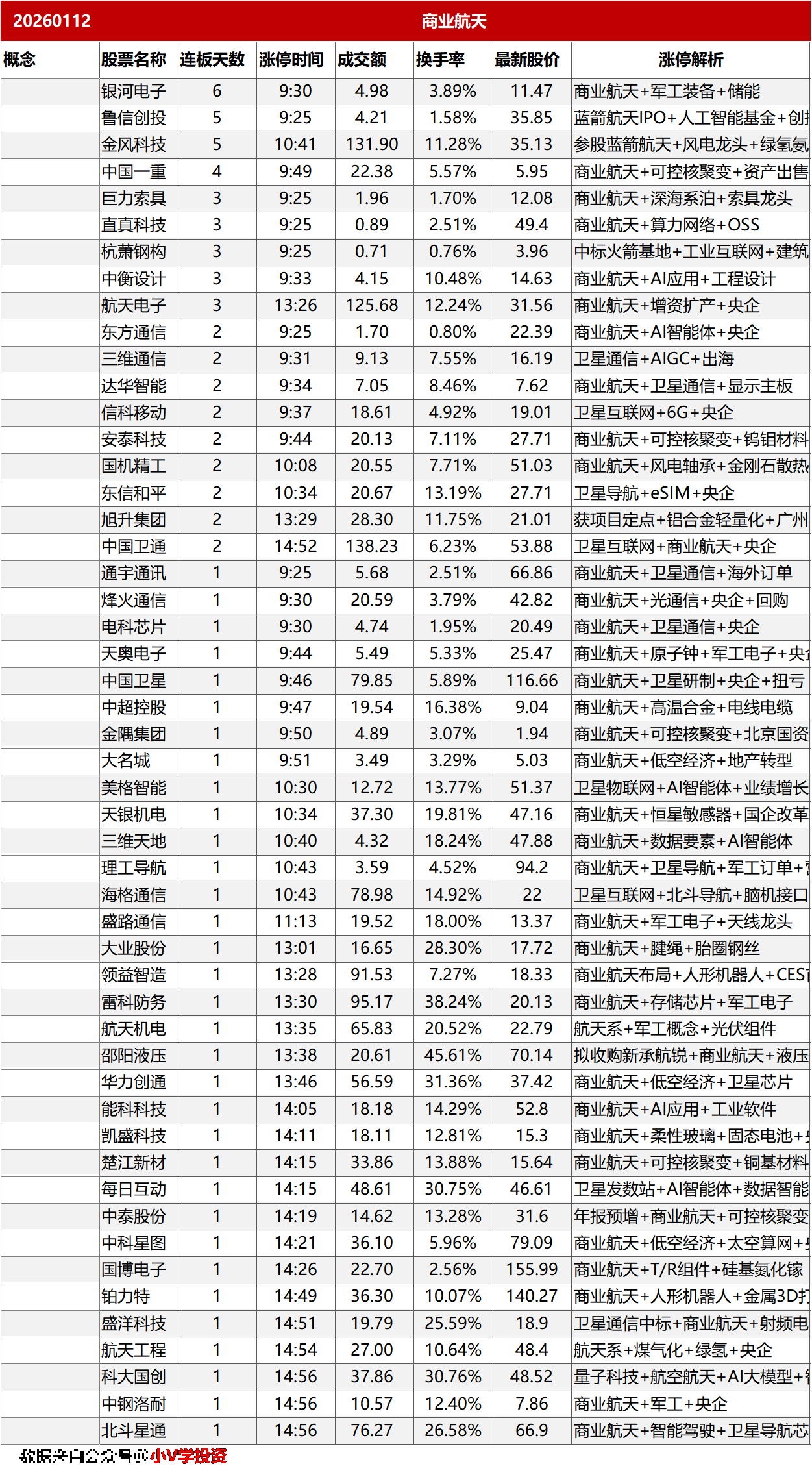 涨停复盘20260112：AI、商业航天
