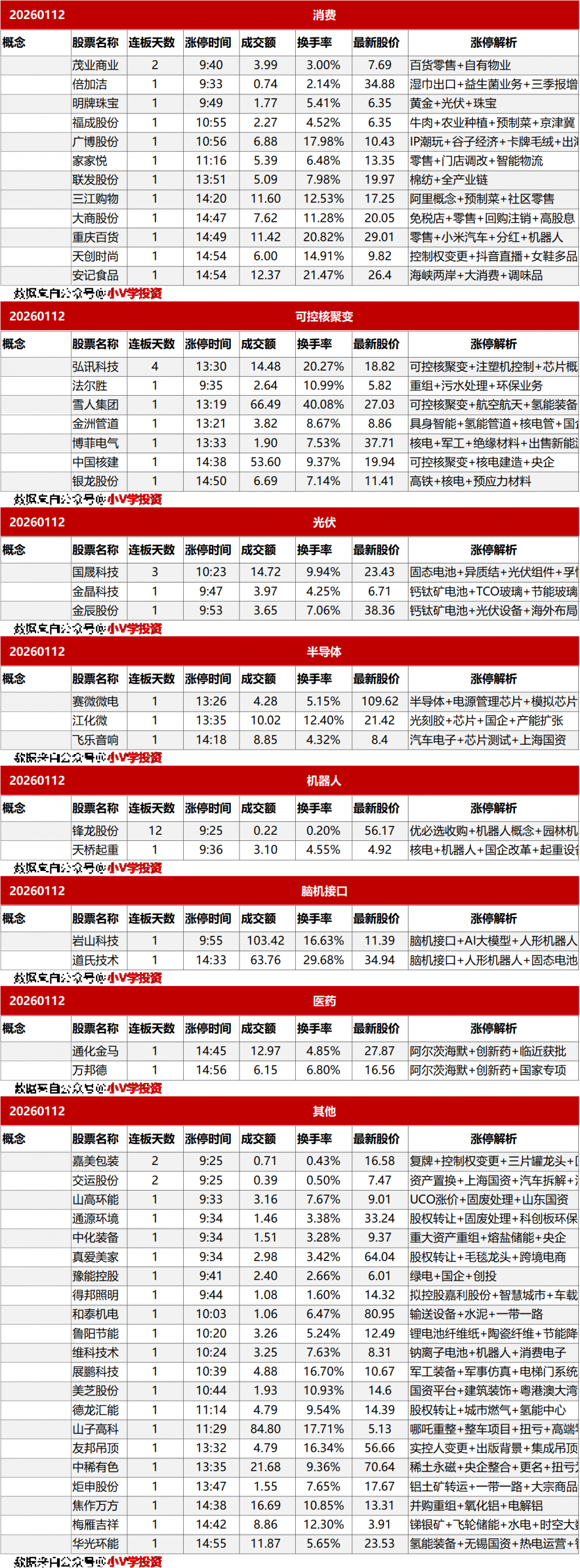 涨停复盘20260112：AI、商业航天