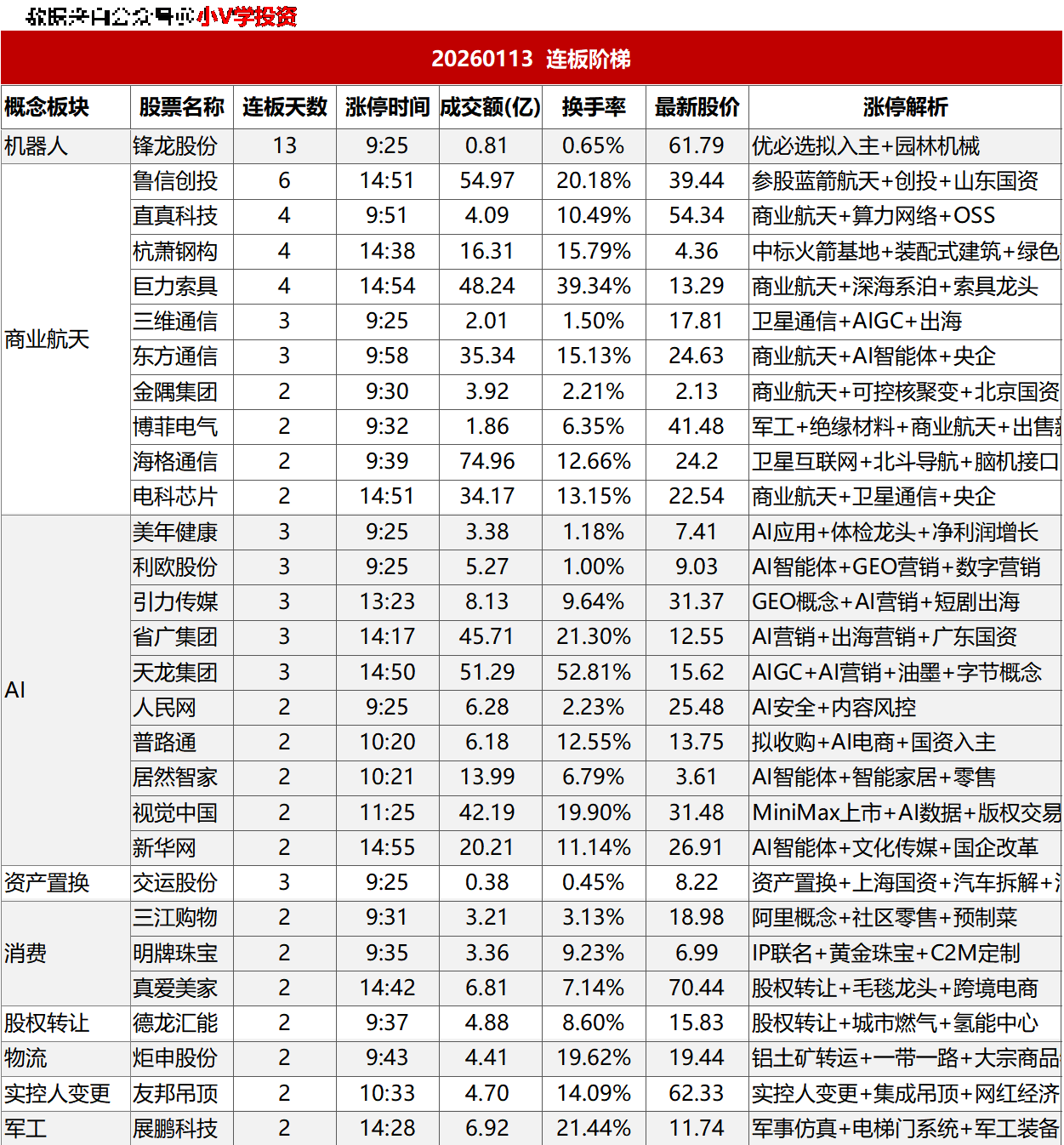 涨停复盘20260113：AI