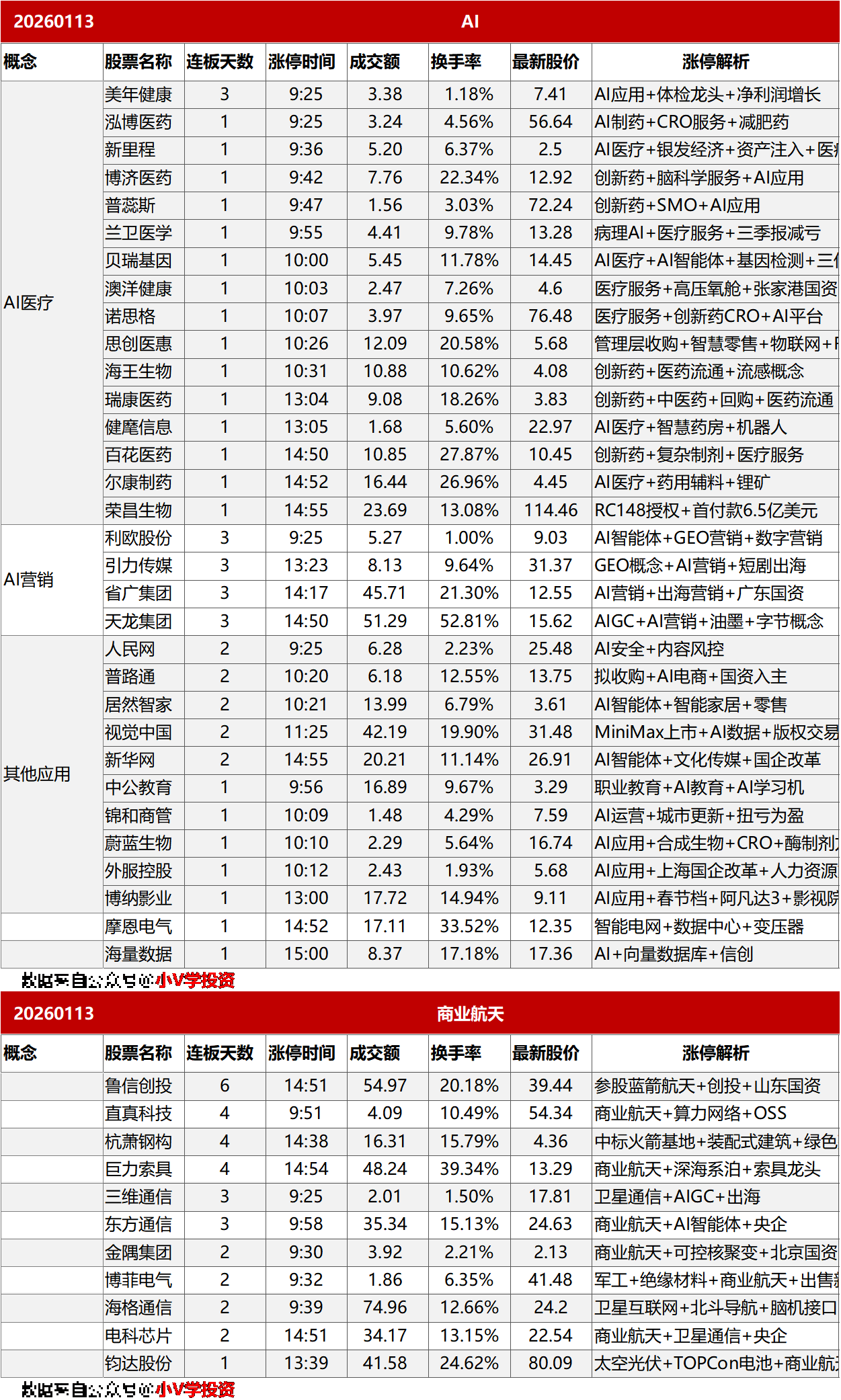 涨停复盘20260113：AI