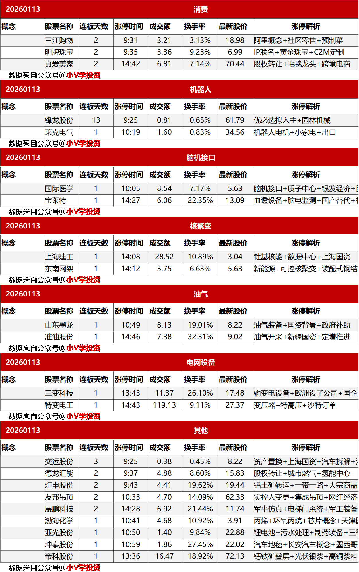 涨停复盘20260113：AI