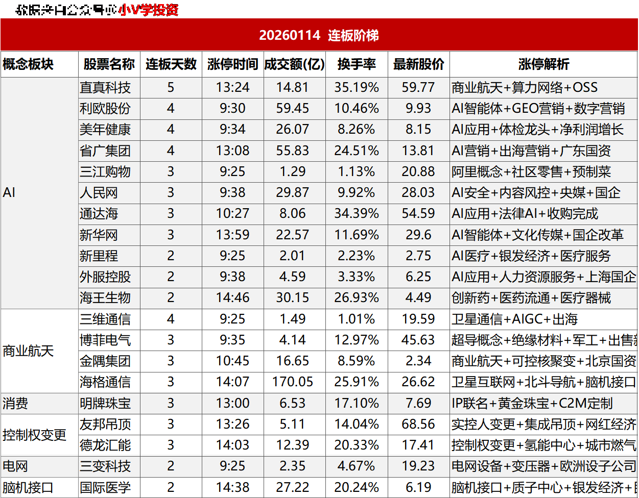 涨停复盘20260114：AI